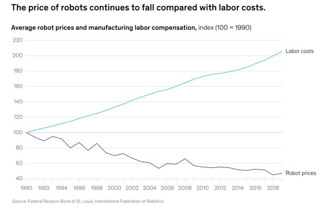 :留给人类能干的活只剩5年了!ky开元棋牌UC伯克利大牛预警(图5) :留给人类能干的活只剩5年了!ky开元棋牌UC伯克利大牛预警(图5)